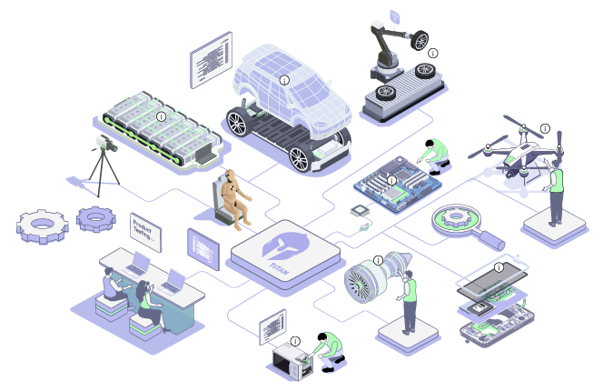 Titan Test Lifecycle Management platform for product testing and validation
